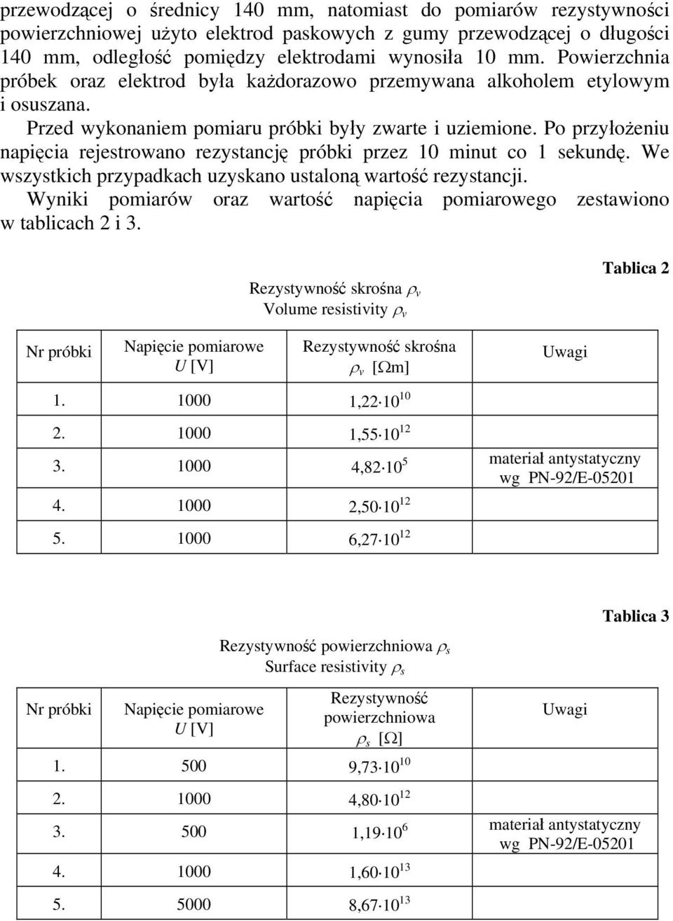 Po przyłożeniu napięcia rejestrowano rezystancję próbki przez 10 minut co 1 sekundę. We wszystkich przypadkach uzyskano ustaloną wartość rezystancji.