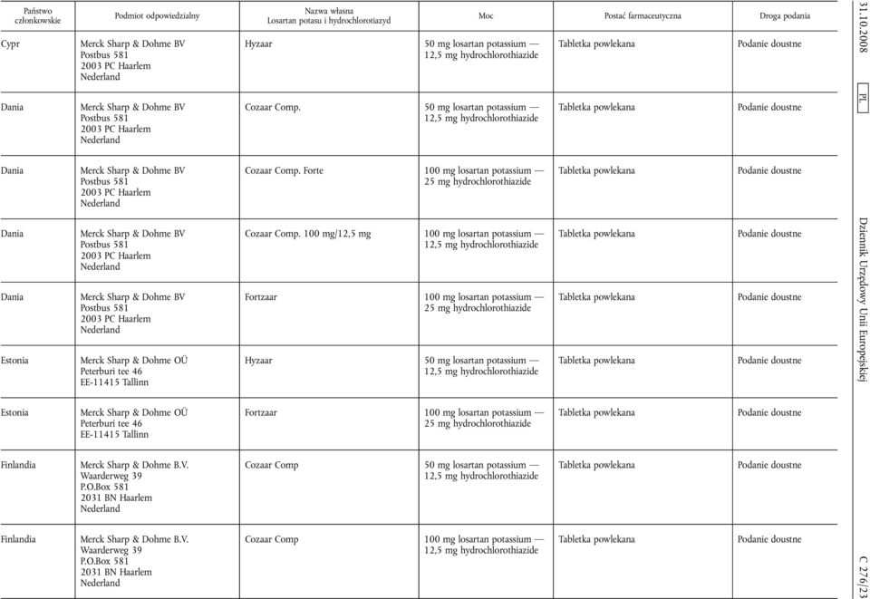 Merck Sharp & Dohme B.V. Waarderweg 39 P.O.Box 581 2031 BN Haarlem Merck Sharp & Dohme B.V. Waarderweg 39 P.O.Box 581 2031 BN Haarlem Nazwa własna Losartan potasu i hydrochlorotiazyd Hyzaar 50 mg losartan potassium Cozaar Comp.