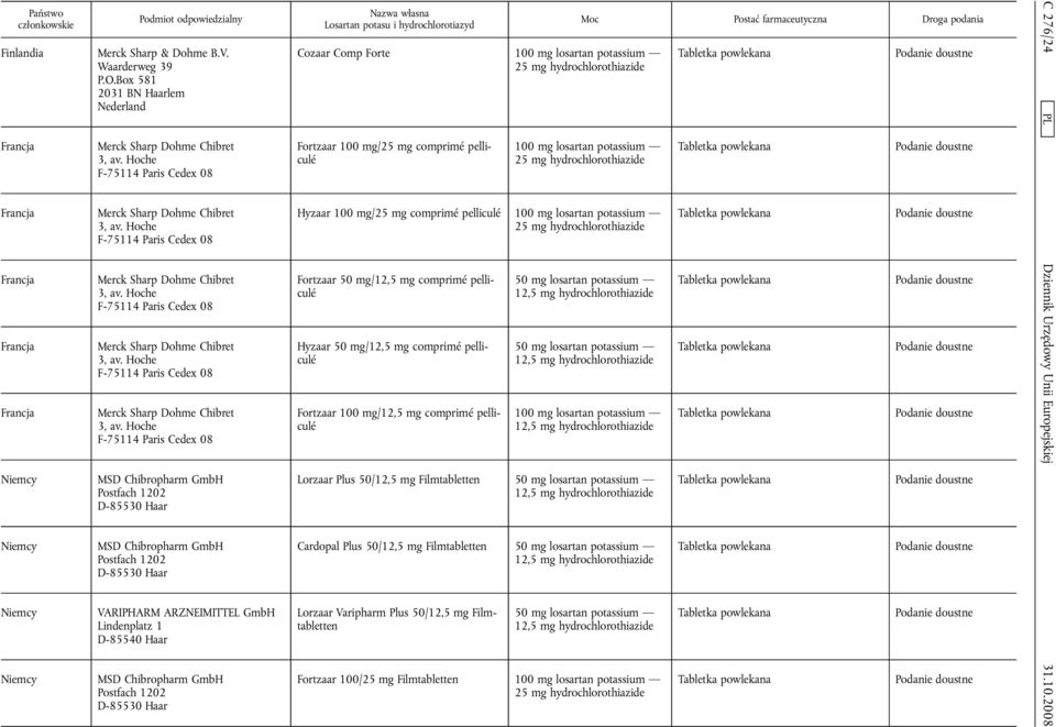 Hoche F-75114 Paris Cedex 08 Nazwa własna Losartan potasu i hydrochlorotiazyd Cozaar Comp Forte 100 mg losartan potassium Fortzaar 100 mg/25 mg comprimé pelliculé Moc Postać farmaceutyczna Droga