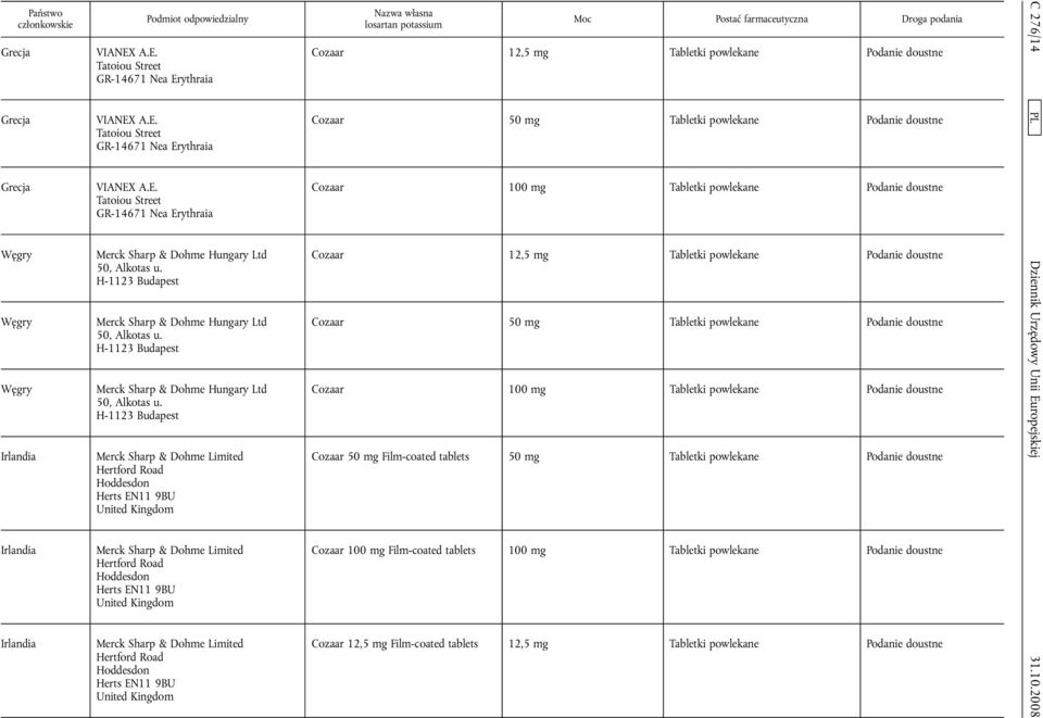 H-1123 Budapest Merck Sharp & Dohme Limited Hertford Road Hoddesdon Herts EN11 9BU Nazwa własna losartan potassium Moc Postać farmaceutyczna Droga podania Cozaar 12,5 mg Tabletki powlekane Cozaar 50