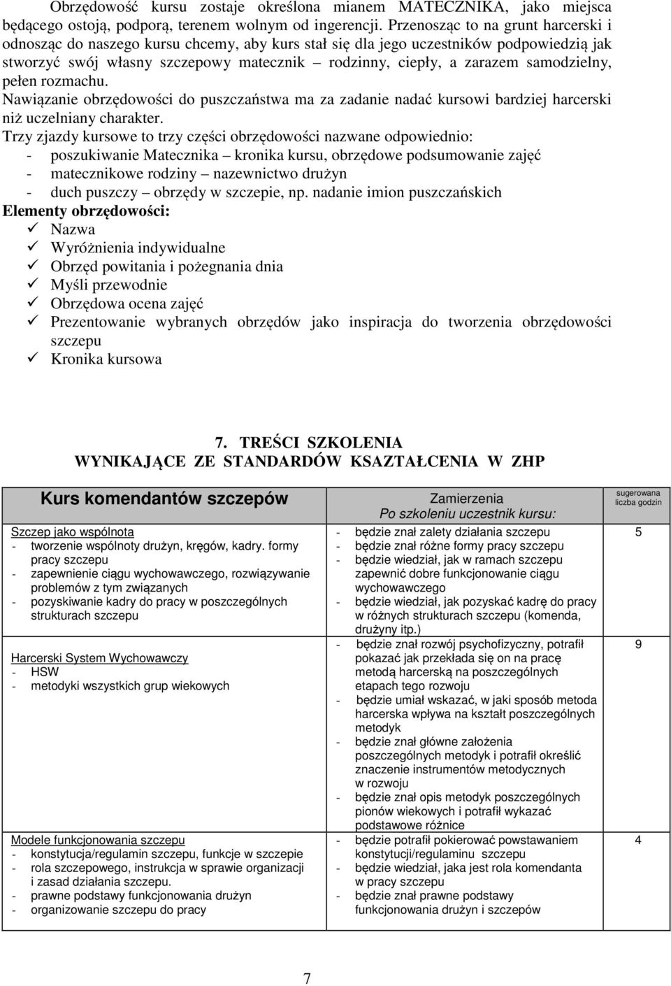 samodzielny, pełen rozmachu. Nawiązanie obrzędowości do puszczaństwa ma za zadanie nadać kursowi bardziej harcerski niż uczelniany charakter.