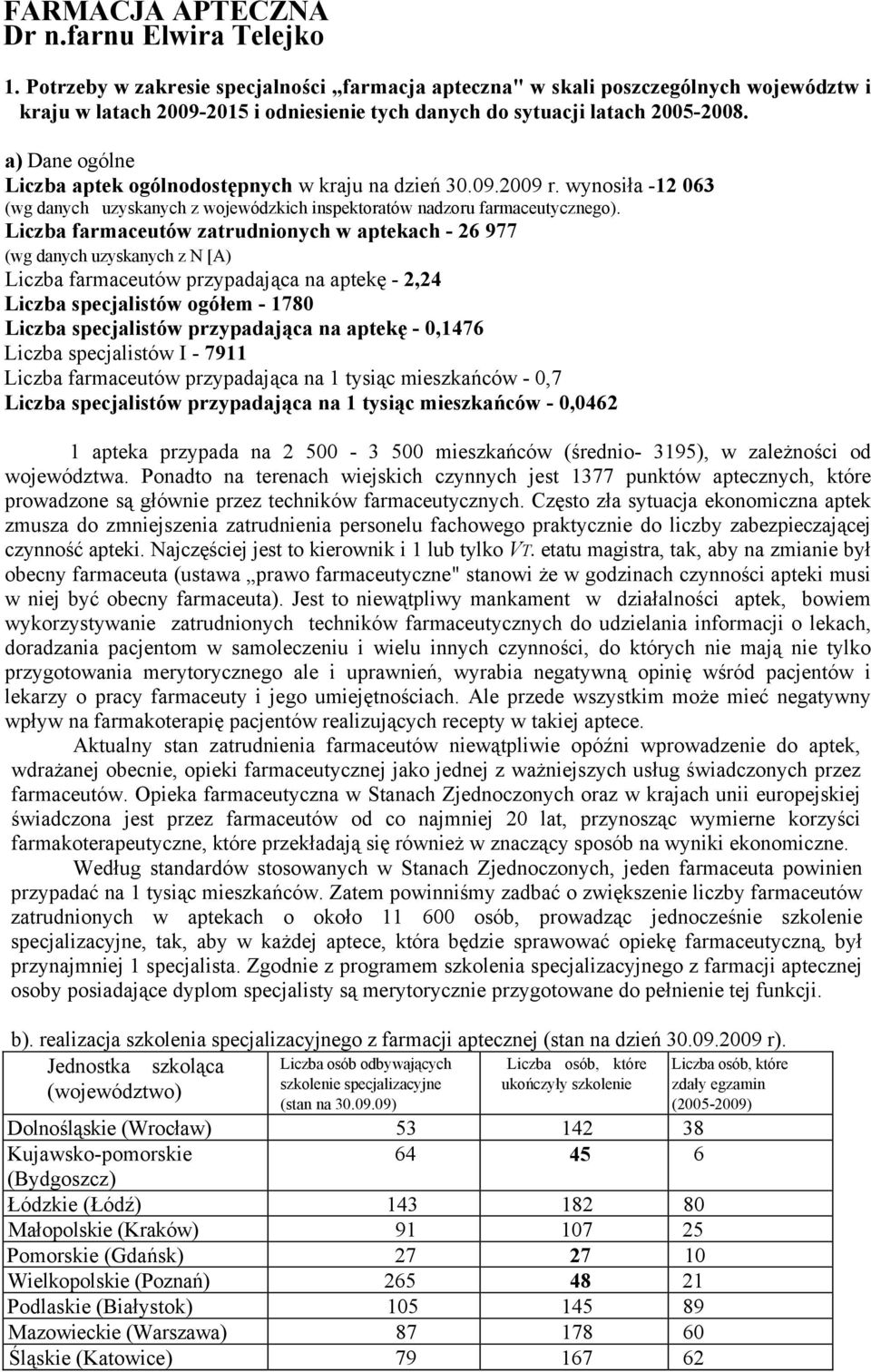 a) Dane ogólne aptek ogólnodostępnych w kraju na dzień 30.09.009 r. wynosiła - 063 (wg danych uzyskanych z wojewódzkich inspektoratów nadzoru farmaceutycznego).