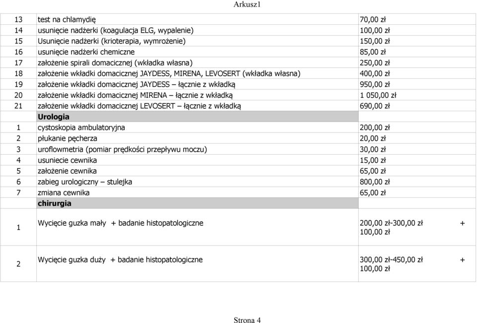 wkładką 950,00 zł 20 założenie wkładki domacicznej MIRENA łącznie z wkładką 21 założenie wkładki domacicznej LEVOSERT łącznie z wkładką 690,00 zł Urologia 1 cystoskopia ambulatoryjna 200,00 zł 2