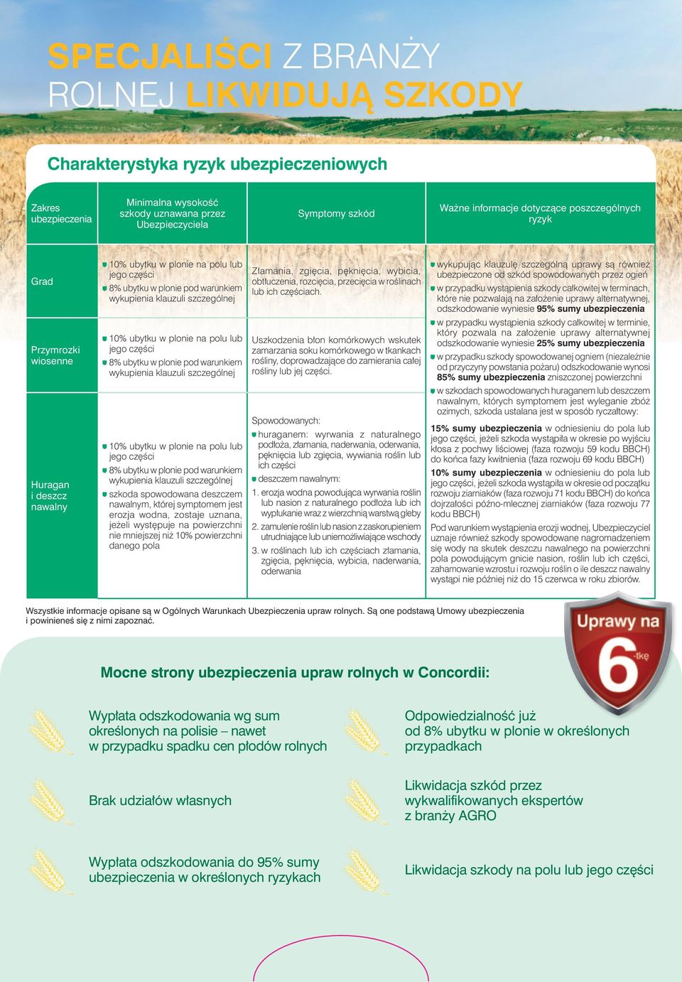 ubytku w plonie na polu lub jego części 8% ubytku w plonie pod warunkiem wykupienia klauzuli szczególnej 10% ubytku w plonie na polu lub jego części 8% ubytku w plonie pod warunkiem wykupienia