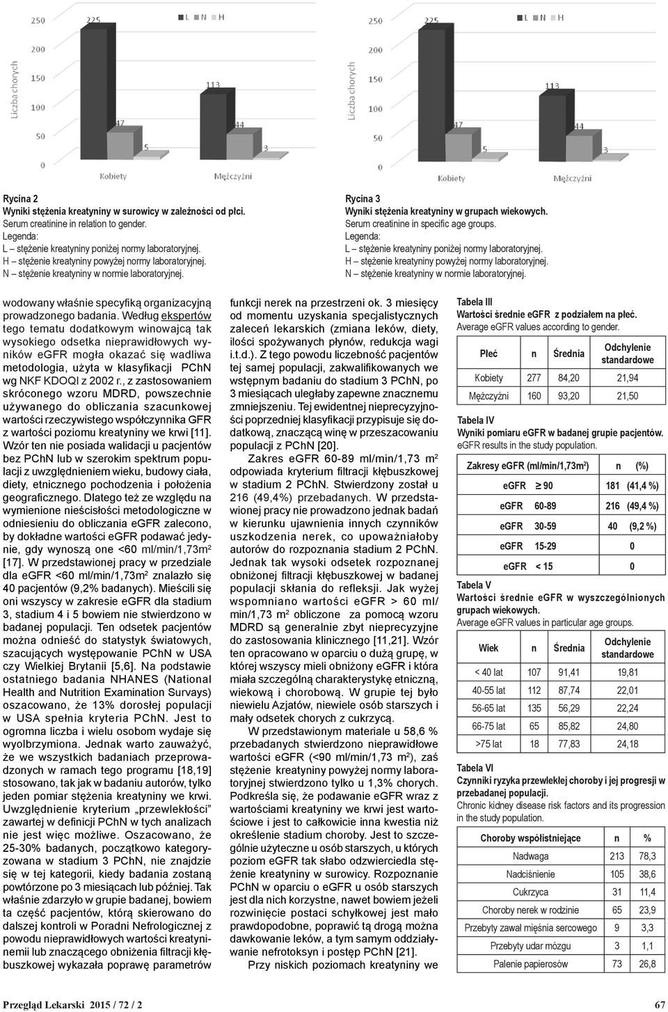 Legenda: L stężenie kreatyniny poniżej normy laboratoryjnej. H stężenie kreatyniny powyżej normy laboratoryjnej. N stężenie kreatyniny w normie laboratoryjnej.
