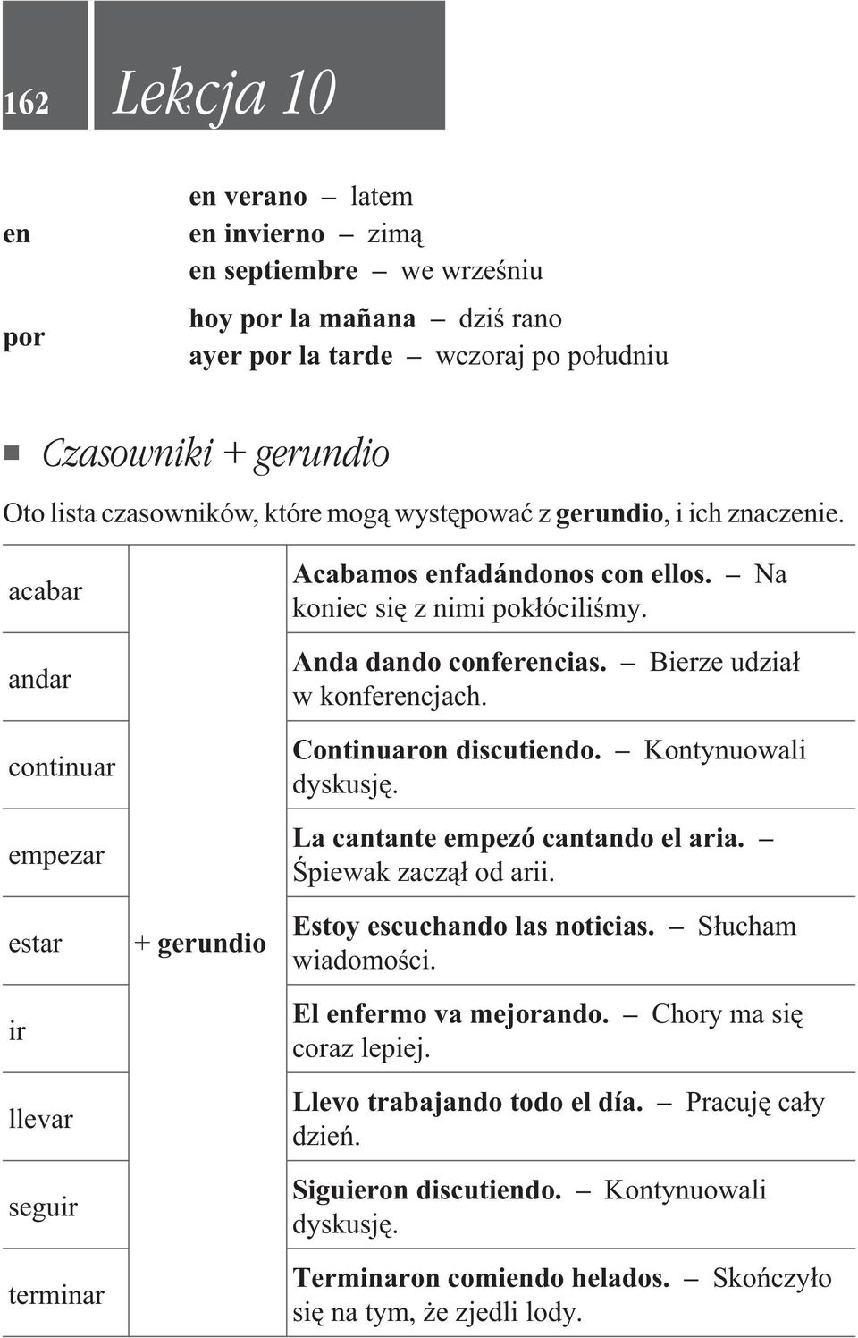 Anda dando conferencias. Bierze udzia³ w konferencjach. Continuaron discutiendo. Kontynuowali dyskusjê. La cantante empezó cantando el aria. Œpiewak zacz¹³ od arii. Estoy escuchando las noticias.