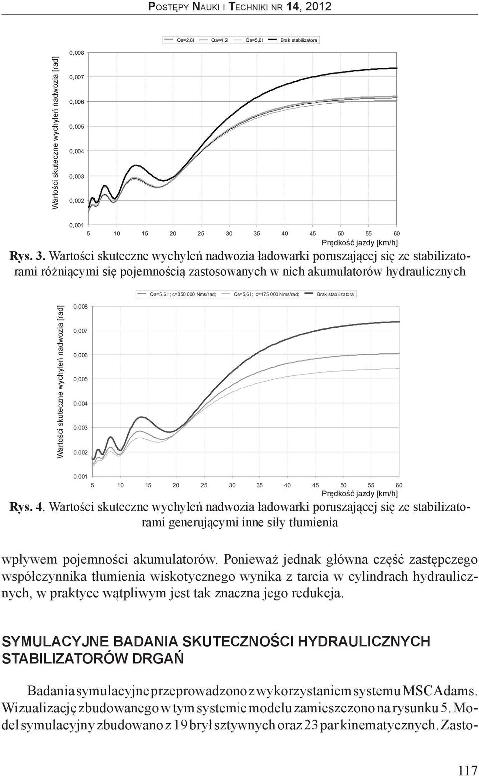 [rad] Rys. 4. Wartości skuteczne wychyleń nadwozia ładowarki poruszającej się ze stabilizatorami generującymi inne siły tłumienia wpływem pojemności akumulatorów.