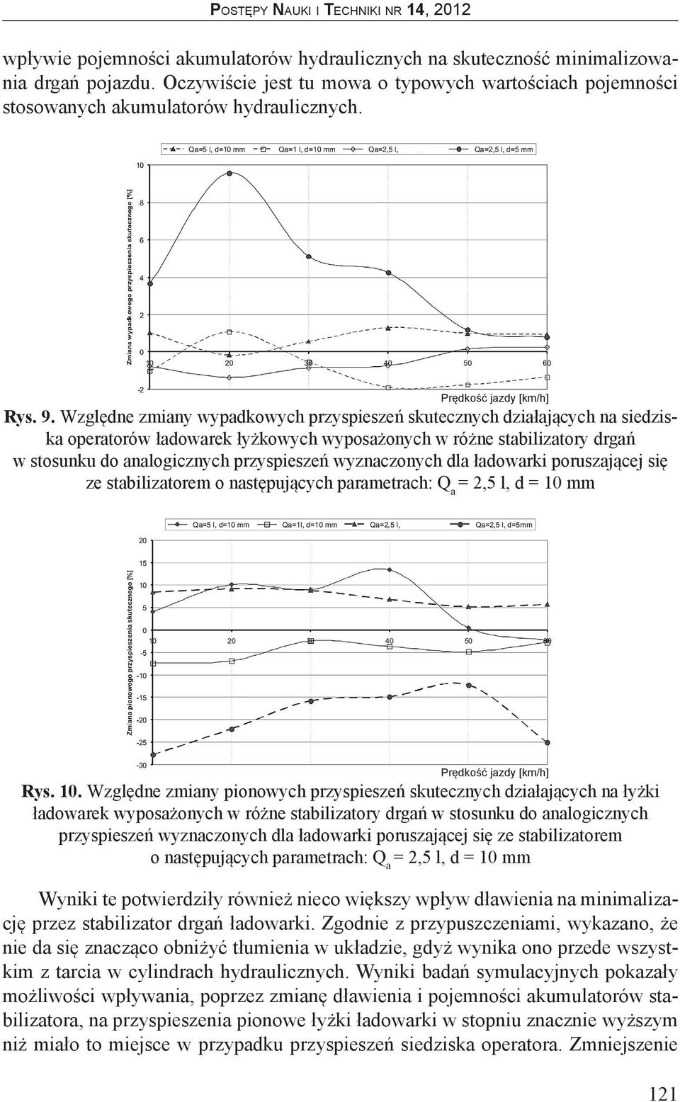 wyznaczonych dla ładowarki poruszającej się ze stabilizatorem o następujących parametrach: Q a = 2,5 l, d = 10 