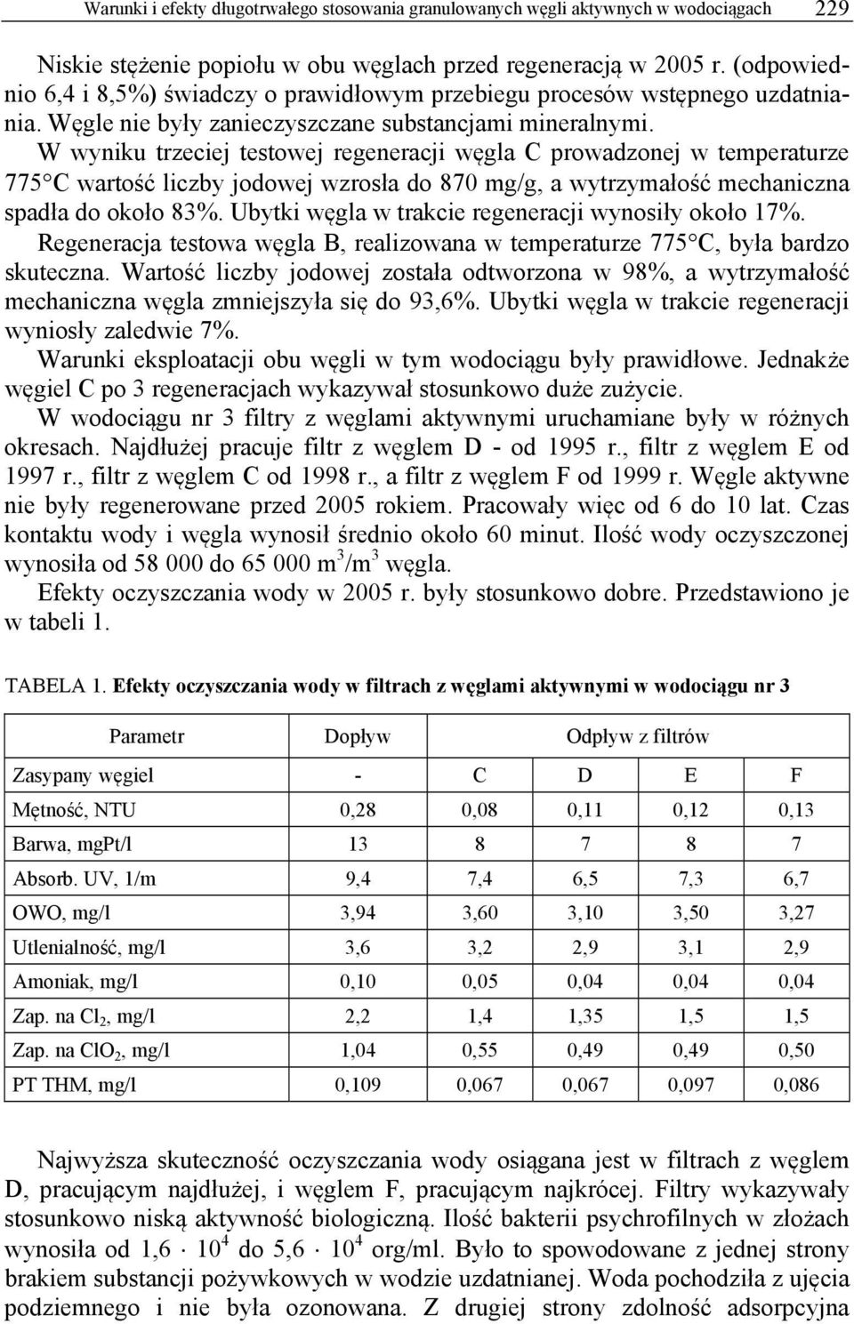 W wyniku trzeciej testowej regeneracji węgla C prowadzonej w temperaturze 775 C wartość liczby jodowej wzrosła do 870 mg/g, a wytrzymałość mechaniczna spadła do około 83%.