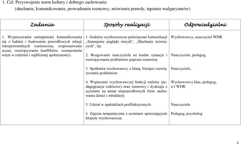 najbliższej społeczności). 1. Godziny wychowawcze poświęcone komunikacji Szanujemy poglądy innych, Słuchamy mówiących, itp. 2.