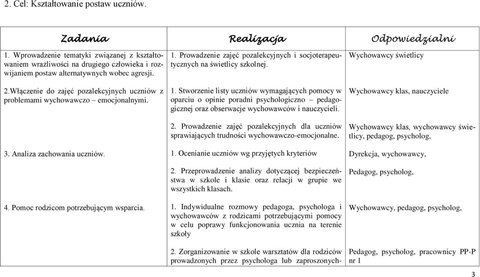 Włączenie do zajęć pozalekcyjnych uczniów z problemami wychowawczo emocjonalnymi. 3. Analiza zachowania uczniów. 4. Pomoc rodzicom potrzebującym wsparcia. 1.