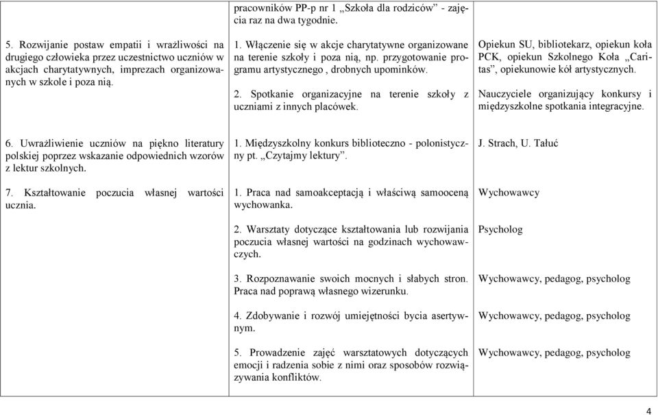 przygotowanie programu artystycznego, drobnych upominków. 2. Spotkanie organizacyjne na terenie szkoły z uczniami z innych placówek.