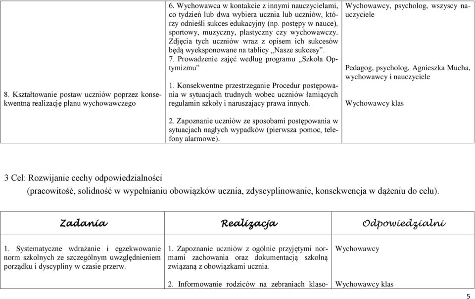 Zdjęcia tych uczniów wraz z opisem ich sukcesów będą wyeksponowane na tablicy Nasze sukcesy. 7. Prowadzenie zajęć według programu Szkoła Optymizmu 1.