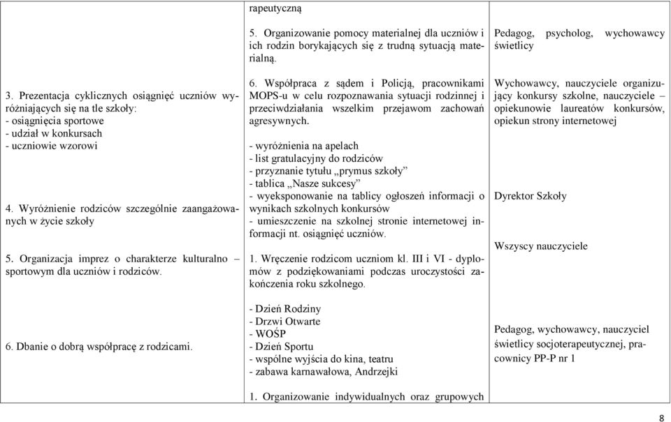 6. Współpraca z sądem i Policją, pracownikami MOPS-u w celu rozpoznawania sytuacji rodzinnej i przeciwdziałania wszelkim przejawom zachowań agresywnych.