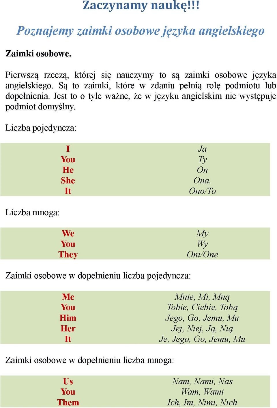 Liczba pojedyncza: I You He She It Ja Ty On Ona.