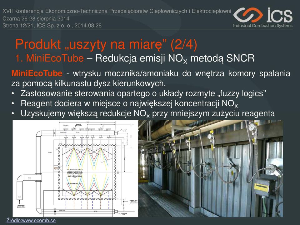 MiniEcoTube Redukcja emisji NO X metodą SNCR MiniEcoTube - wtrysku mocznika/amoniaku do wnętrza komory spalania za pomocą kilkunastu dysz