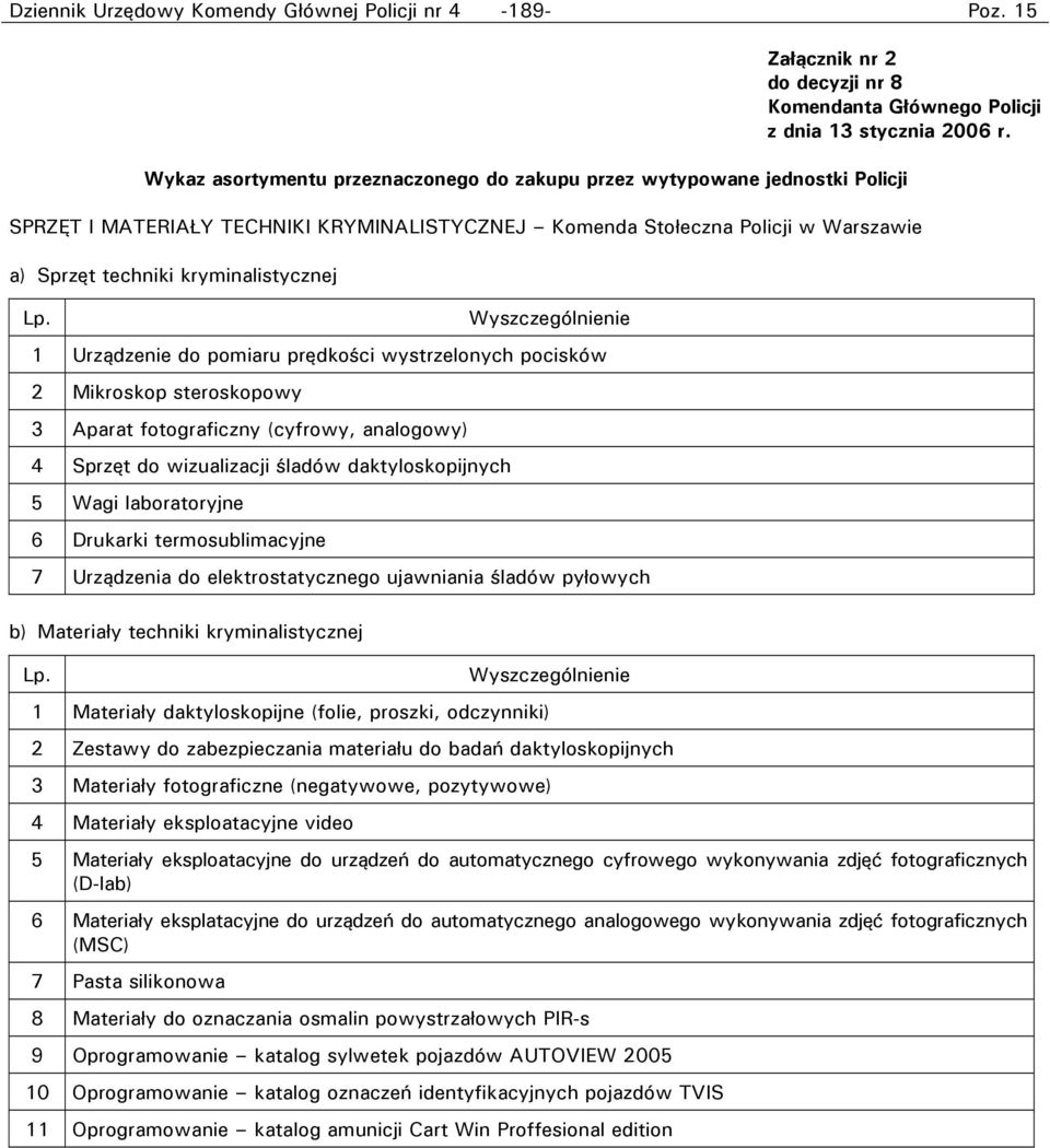 1 Urządzenie do pomiaru prędkości wystrzelonych pocisków 2 Mikroskop steroskopowy 3 Aparat fotograficzny (cyfrowy, analogowy) 4 Sprzęt do wizualizacji śladów daktyloskopijnych 5 Wagi laboratoryjne 6