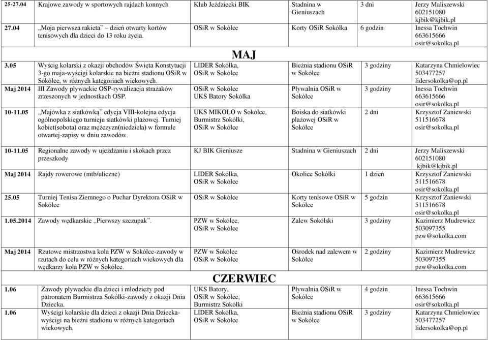 Maj III Zawody pływackie OSP-rywalizacja strażaków zrzeszonych w jednostkach OSP. 10-11.05 Majówka z siatkówką edycja VIII-kolejna edycja ogólnopolskiego turnieju siatkówki plażowej.