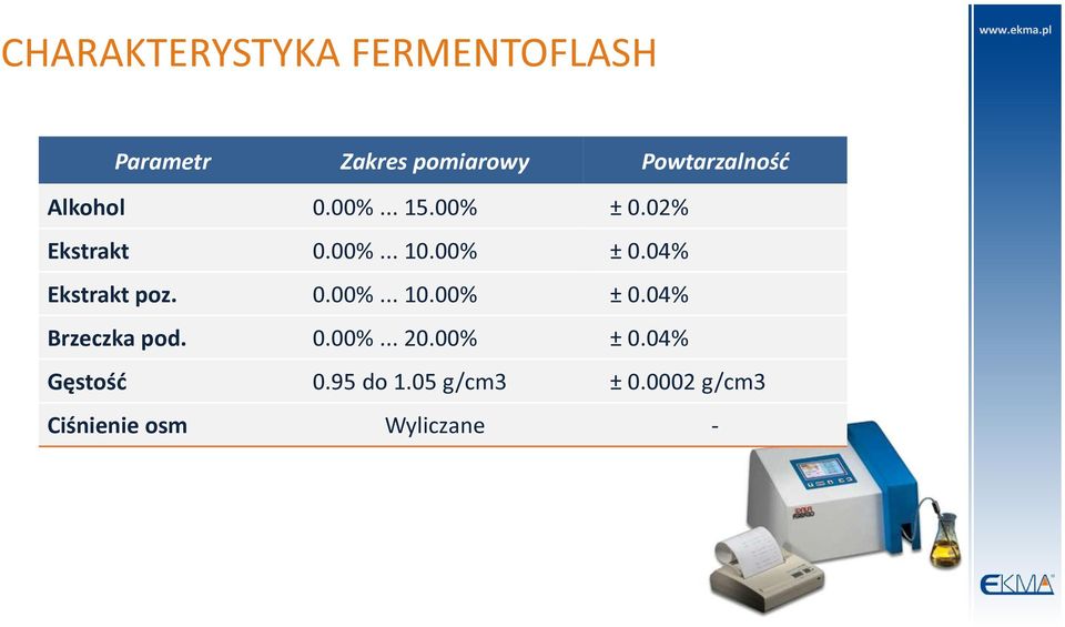 0.00%... 10.00% ± 0.04% Brzeczka pod. 0.00%... 20.00% ± 0.04% Gęstość 0.