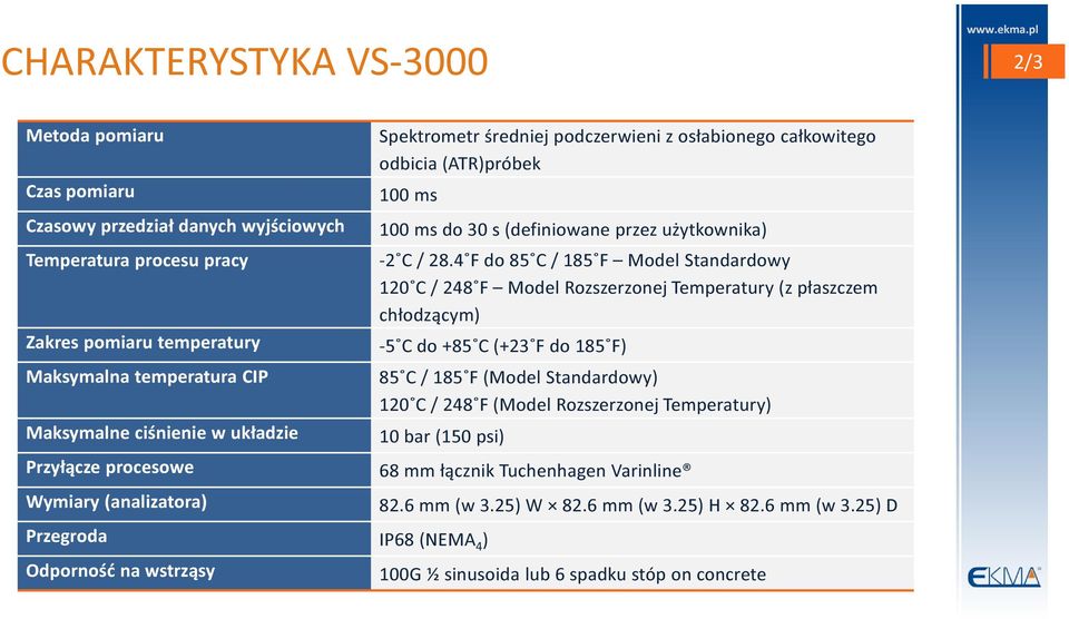 4 F do 85 C / 185 F Model Standardowy 120 C / 248 F Model Rozszerzonej Temperatury (z płaszczem chłodzącym) -5 C do +85 C (+23 F do 185 F) 85 C / 185 F (Model Standardowy) 120 C / 248 F (Model