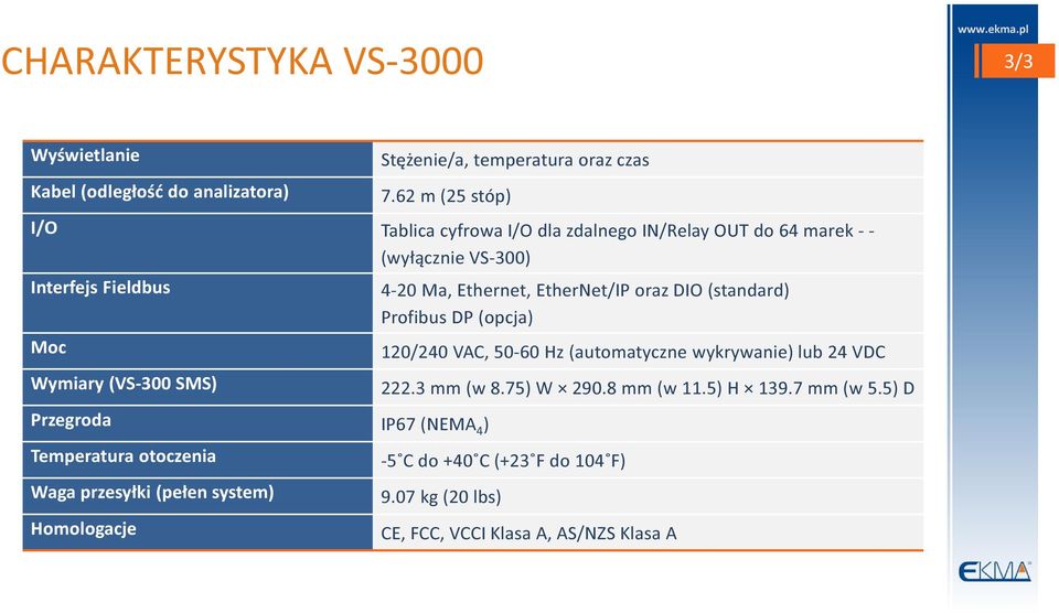 IP67 (NEMA 4 ) Temperatura otoczenia Waga przesyłki (pełen system) Homologacje 4-20 Ma, Ethernet, EtherNet/IP oraz DIO (standard) Profibus DP (opcja)