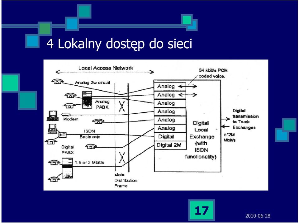 sieci 17