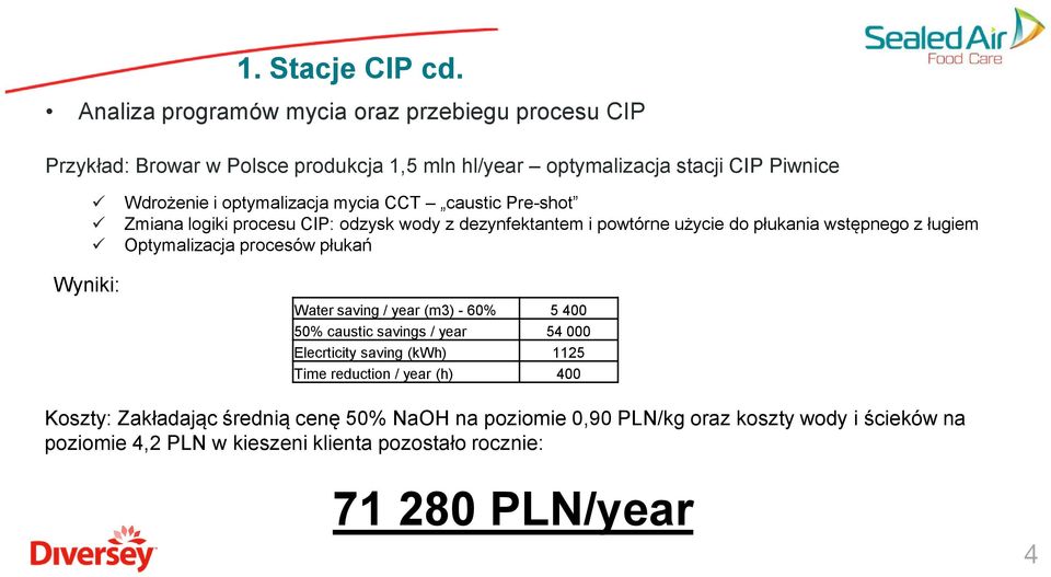 mycia CCT caustic Pre-shot Zmiana logiki procesu CIP: odzysk wody z dezynfektantem i powtórne użycie do płukania wstępnego z ługiem Optymalizacja procesów płukań