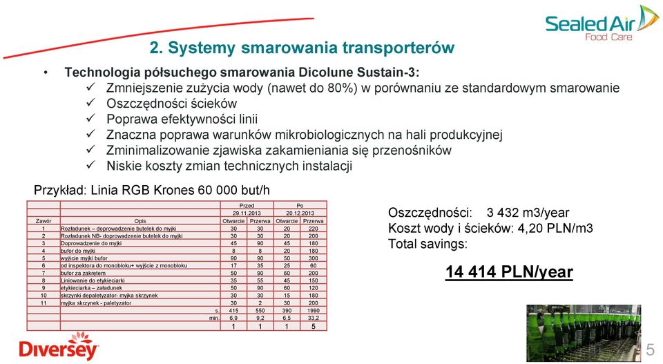 Linia RGB Krones 60 000 but/h 29.11.2013 20.12.