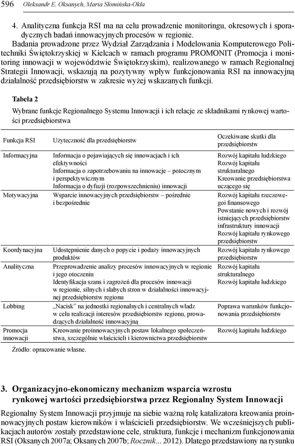 Świętokrzyskim), realizowanego w ramach Regionalnej Strategii Innowacji, wskazują na pozytywny wpływ funkcjonowania RSI na innowacyjną działalność w zakresie wyżej wskazanych funkcji.