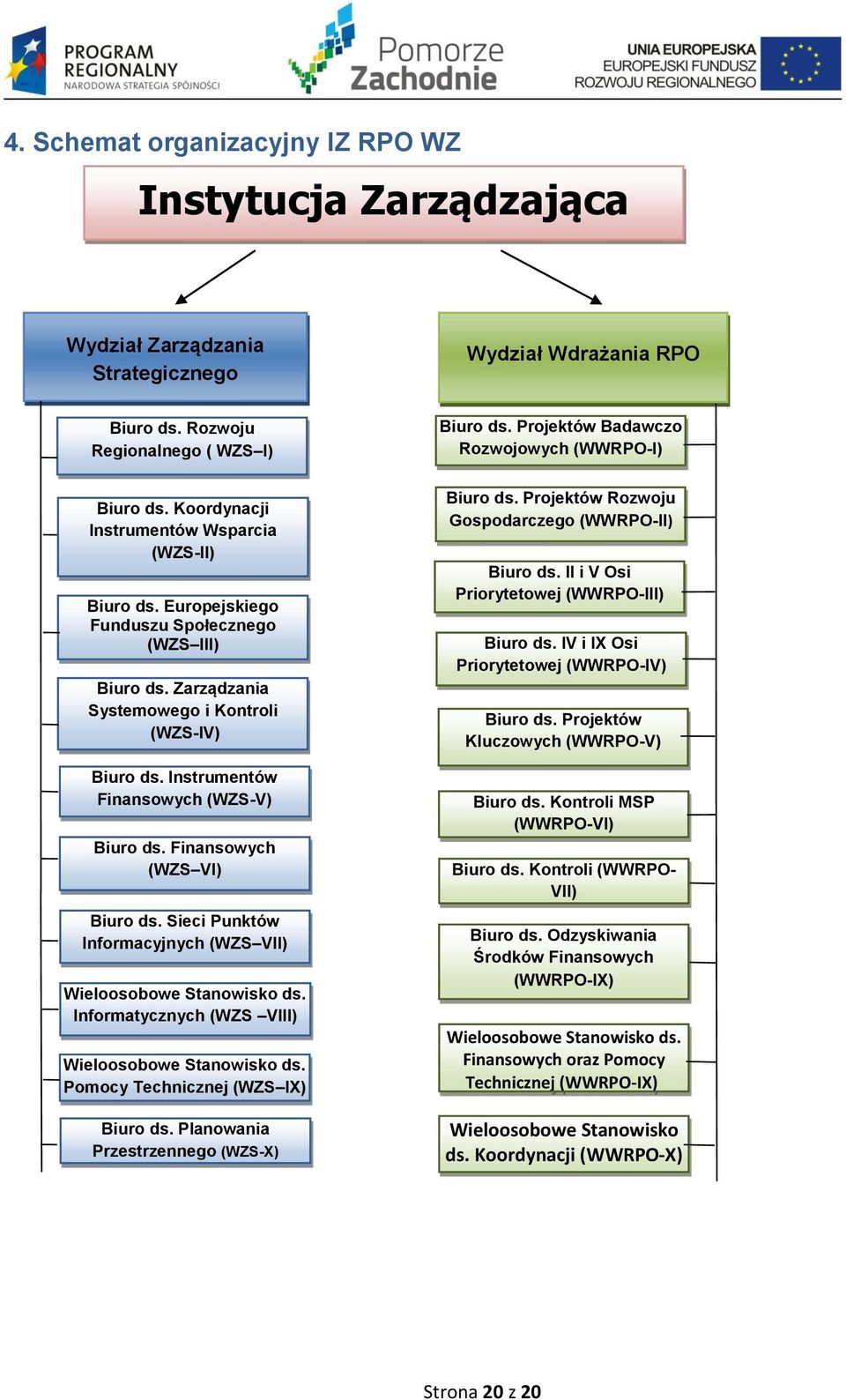 Instrumentów Finansowych (WZS-V) Biuro ds. Finansowych (WZS VI) Biuro ds. Sieci Punktów Informacyjnych (WZS VII) Wieloosobowe Stanowisko ds. Informatycznych (WZS VIII) Wieloosobowe Stanowisko ds.