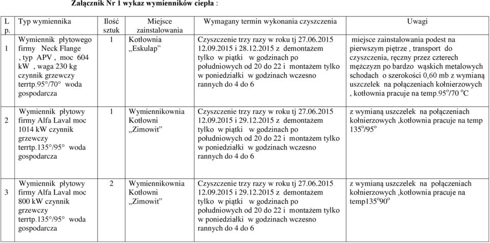 a Wymagany termin wykonania czyszczenia Czyszczenie trzy razy w roku tj 7.06.015