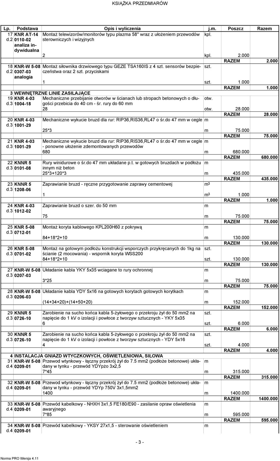 000 3 WEWNĘTRZNE LINIE ZASILAJĄCE 19 KNR 4-03 Mechaniczne przebijanie otworów w ścianach lub stropach betonowych o długości otw. d.3 1004-18 przebicia do 40 c - śr. rury do 60 28 otw. 28.000 RAZEM 28.