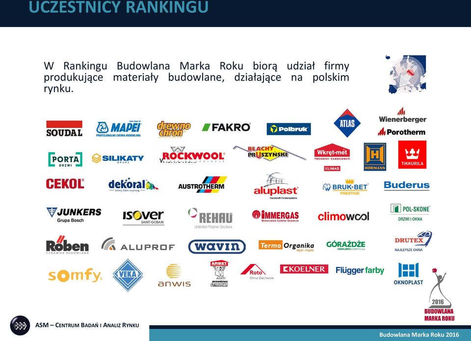 udział firmy produkujące