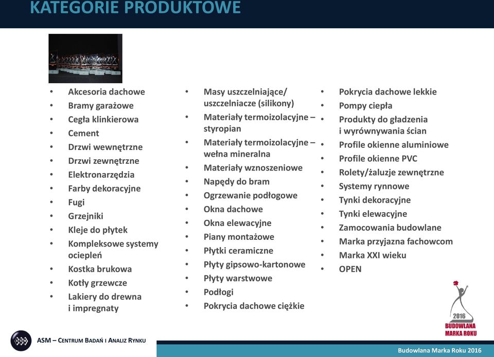 Materiały wznoszeniowe Napędy do bram Ogrzewanie podłogowe Okna dachowe Okna elewacyjne Piany montażowe Płytki ceramiczne Płyty gipsowo-kartonowe Płyty warstwowe Podłogi Pokrycia dachowe ciężkie