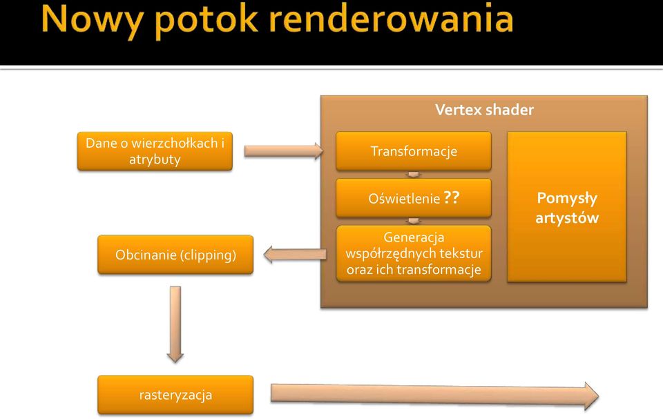 Oświetlenie?