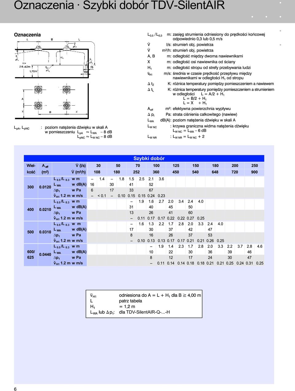 3 w m L WA w db(a) p t w Pa v - H1 1.2 m w m/s TDV-SilentAIR-Q-...-H