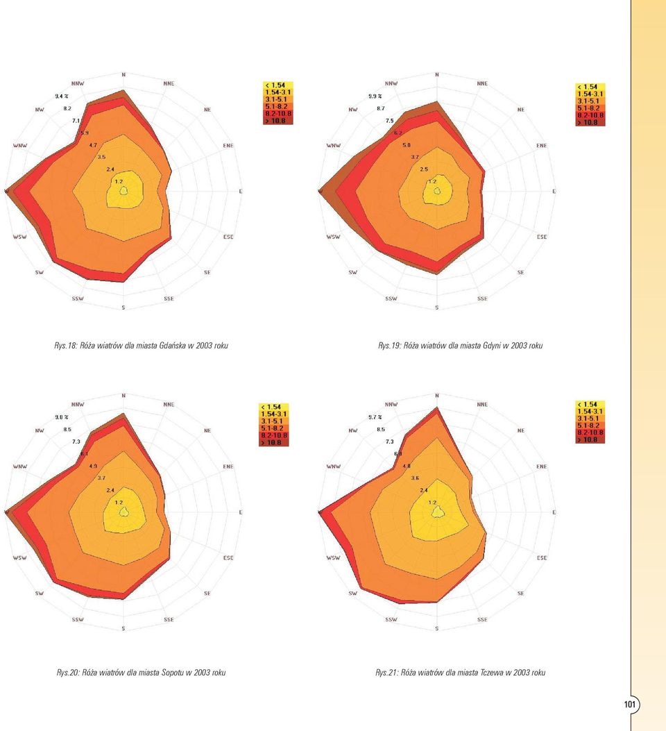 Rys.20: Róża wiatrów dla miasta Sopotu w 2003 roku