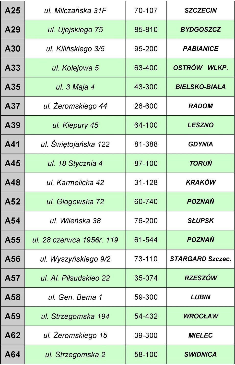 Karmelicka 42 31-128 KRAKÓW A52 ul. Głogowska 72 60-740 POZNAŃ A54 ul. Wileńska 38 76-200 SŁUPSK A55 ul. 28 czerwca 1956r. 119 61-544 POZNAŃ A56 ul.