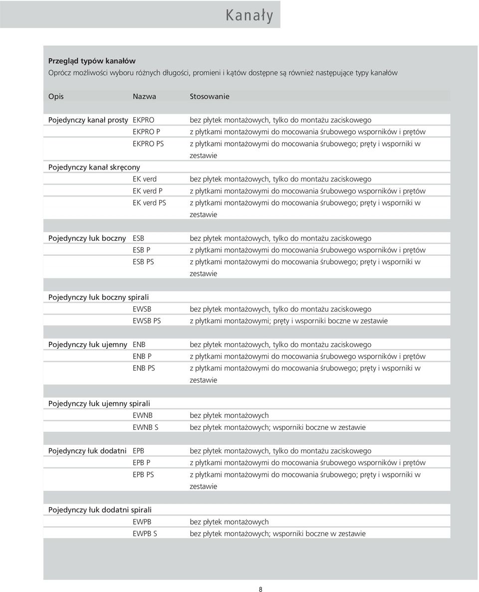 montażowymi do mocowania śrubowego; pręty i wsporniki w zestawie bez płytek montażowych, tylko do montażu zaciskowego z płytkami montażowymi do mocowania śrubowego wsporników i prętów z płytkami