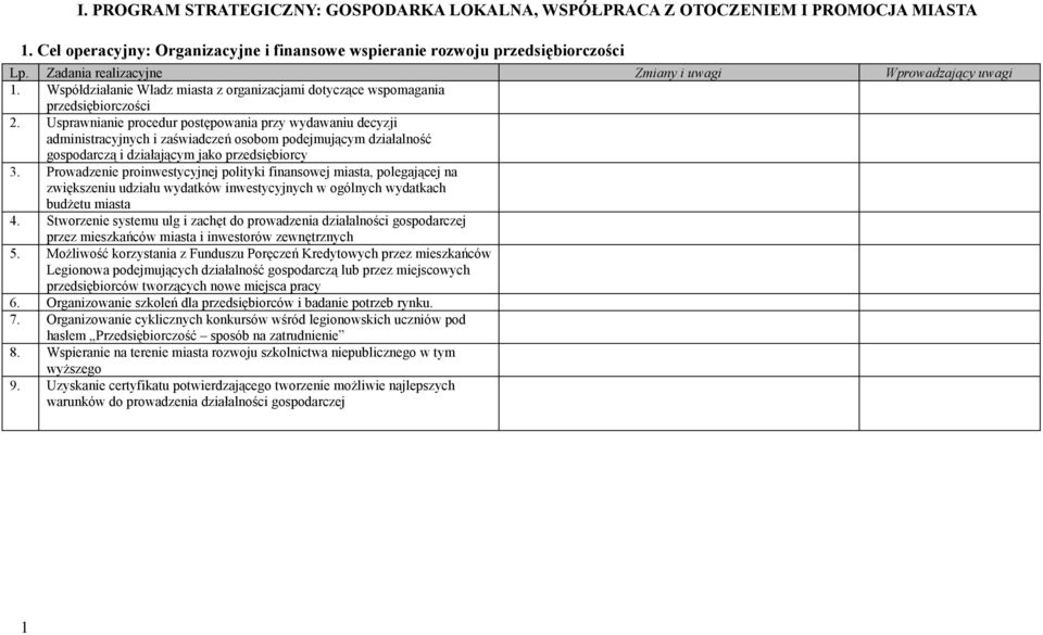 Usprawnianie procedur postępowania przy wydawaniu decyzji administracyjnych i zaświadczeń osobom podejmującym działalność gospodarczą i działającym jako przedsiębiorcy 3.