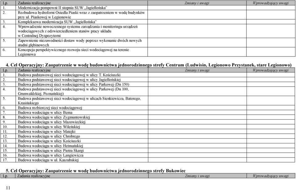 Zapewnienie niezawodności dostaw wody poprzez wykonanie dwóch nowych studni głębinowych 6. Koncepcja perspektywicznego rozwoju sieci wodociągowej na terenie Legionowa 4.