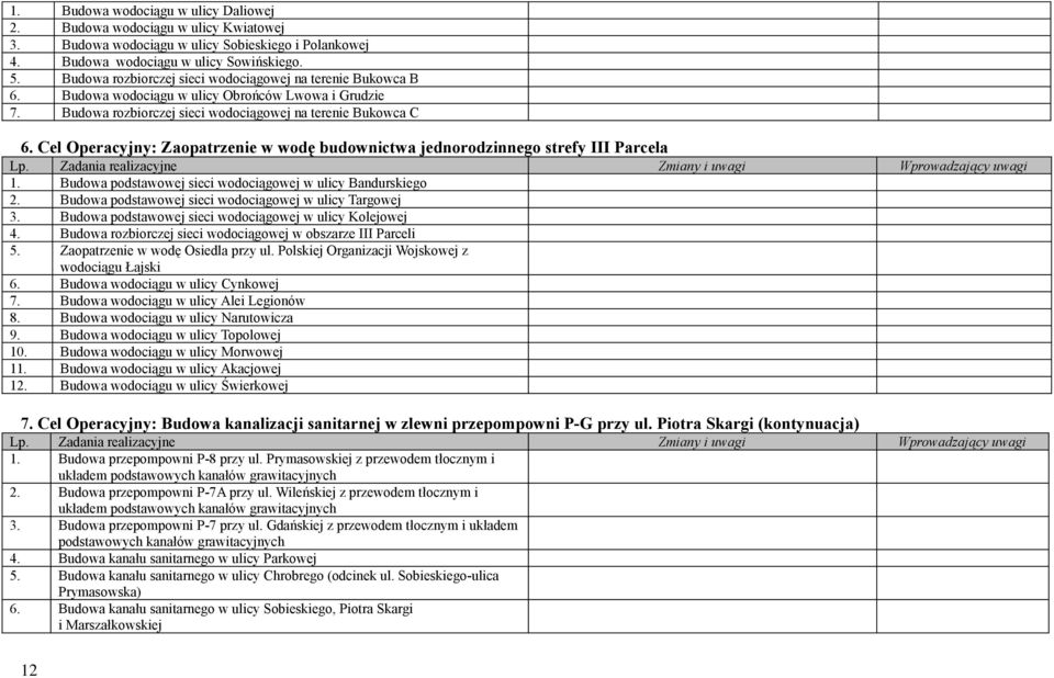 Cel Operacyjny: Zaopatrzenie w wodę budownictwa jednorodzinnego strefy III Parcela 1. Budowa podstawowej sieci wodociągowej w ulicy Bandurskiego 2.