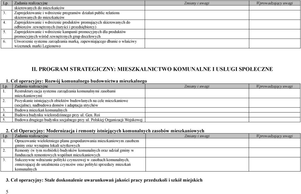 Zaprojektowanie i wdrożenie kampanii promocyjnych dla produktów promocyjnych wśród zewnętrznych grup docelowych 6.