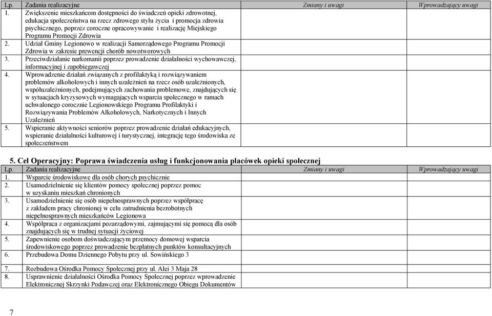 Przeciwdziałanie narkomanii poprzez prowadzenie działalności wychowawczej, informacyjnej i zapobiegawczej 4.