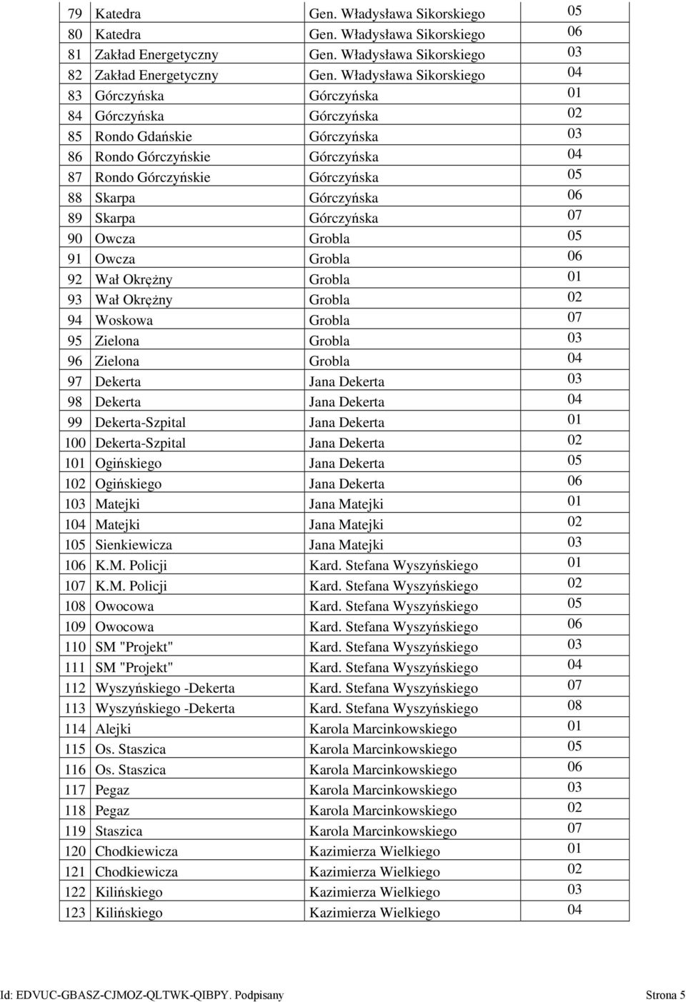 Górczyńska 06 89 Skarpa Górczyńska 07 90 Owcza Grobla 05 91 Owcza Grobla 06 92 Wał Okrężny Grobla 01 93 Wał Okrężny Grobla 02 94 Woskowa Grobla 07 95 Zielona Grobla 03 96 Zielona Grobla 04 97 Dekerta