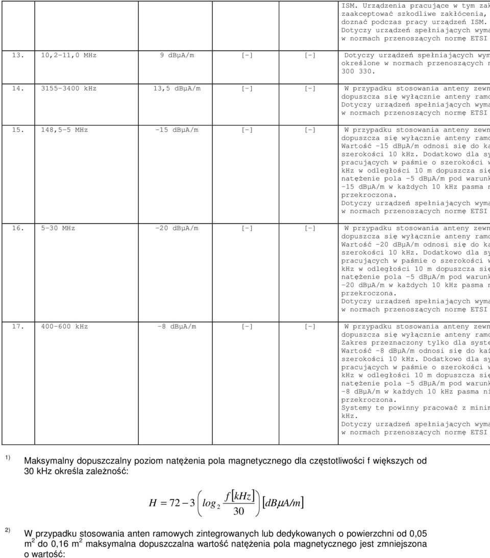 Dodatkowo dla sy pracujących w paśmie o szerokości w khz w odległości 10 m dopuszcza się natężenie pola -5 dbµa/m pod warunk -15 dbµa/m w każdych 10 khz pasma n 15.