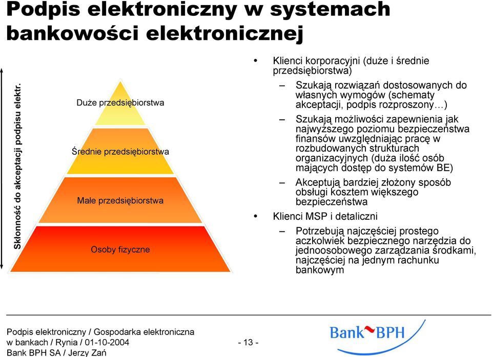 (schematy akceptacji, podpis rozproszony ) Szukają możliwości zapewnienia jak najwyższego poziomu bezpieczeństwa finansów uwzględniając pracę w rozbudowanych strukturach organizacyjnych (duża