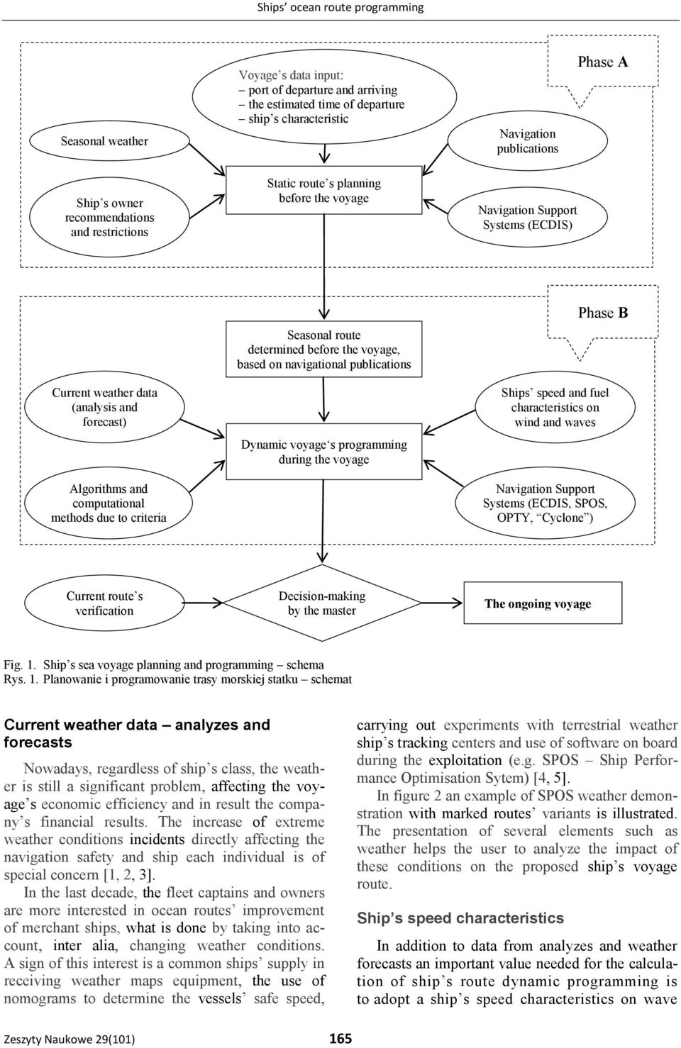 Current weather data (analysis and forecast) Algorithms and computational methods due to criteria Dynamic voyage s programming during the voyage Ships speed and fuel characteristics on wind and waves