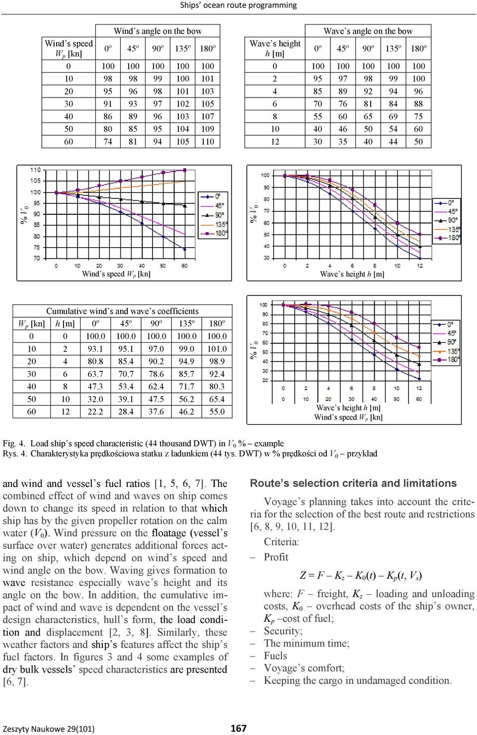 74 81 94 105 110 12 30 35 40 44 50 % V 0 Wind s speed W p [kn] Cumulative wind s and wave s coefficients W p [kn] h [m] 0º 45º 90º 135º 180º 0 0 100.0 100.0 100.0 100.0 100.0 10 2 93.1 95.1 97.0 99.