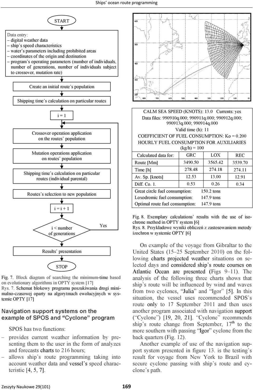 particular routes i = 1 Crossover operation application on the routes population Mutation operations application on routes population Shipping time s calculation on particular routes (individual